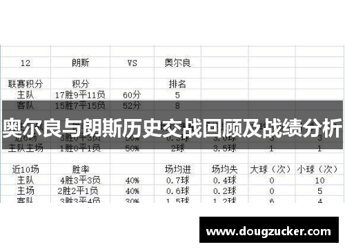 奥尔良与朗斯历史交战回顾及战绩分析